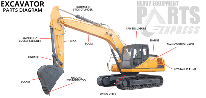 Dozer Parts Wyoming